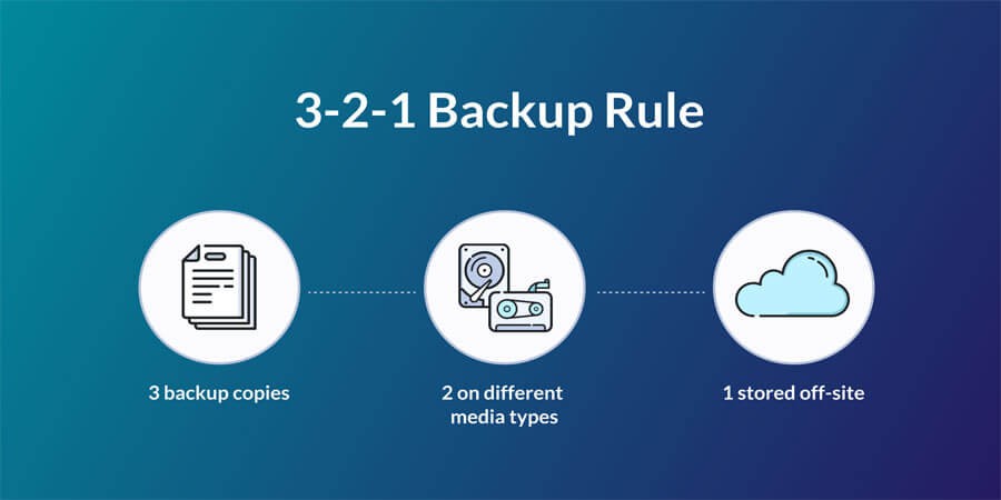 The Best Backup Strategies to Protect Your Files from Data Loss